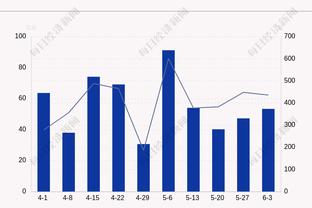 ☹惨淡收场！克莱全场10投0中&三分6中0颗粒无收